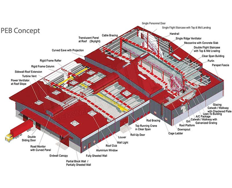Pre Engineered Building